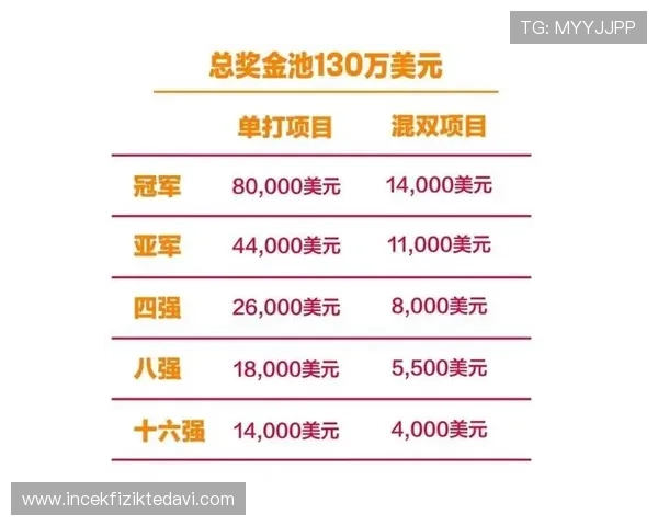 掌握PA视讯倍投技巧助你轻松赢取更多奖金