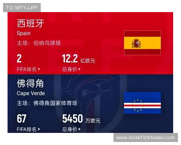 2026年国际足联世界杯西班牙与佛得角比赛:比赛时间、地点及观赛指南 2026年国际足联世界杯西班牙与佛得角比赛:比赛时间、地点及观赛指南